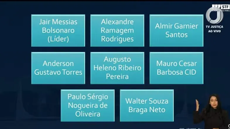 Moraes apresenta slides que indicam Bolsonaro como líder de plano golpista