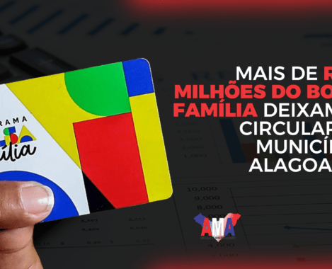 Mais de R$ 17 milhões do Bolsa Família deixam de circular em municípios alagoanos Assistência social