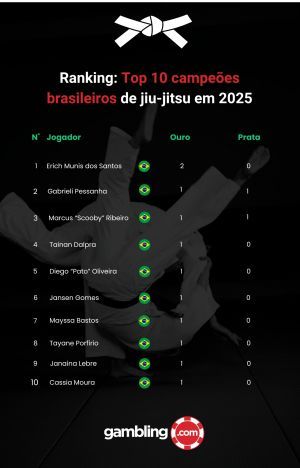   Os campeões brasileiros de jiu-jitsu que dominam o mundo